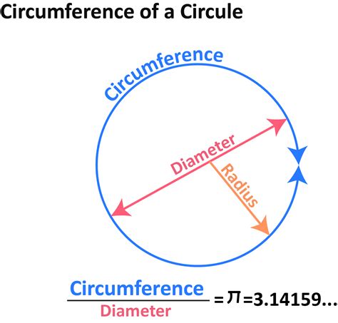 Diameter To Circumference Of Circle Calculator
