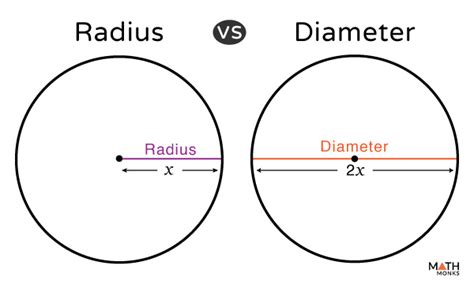 5 Radius vs Diameter Tips