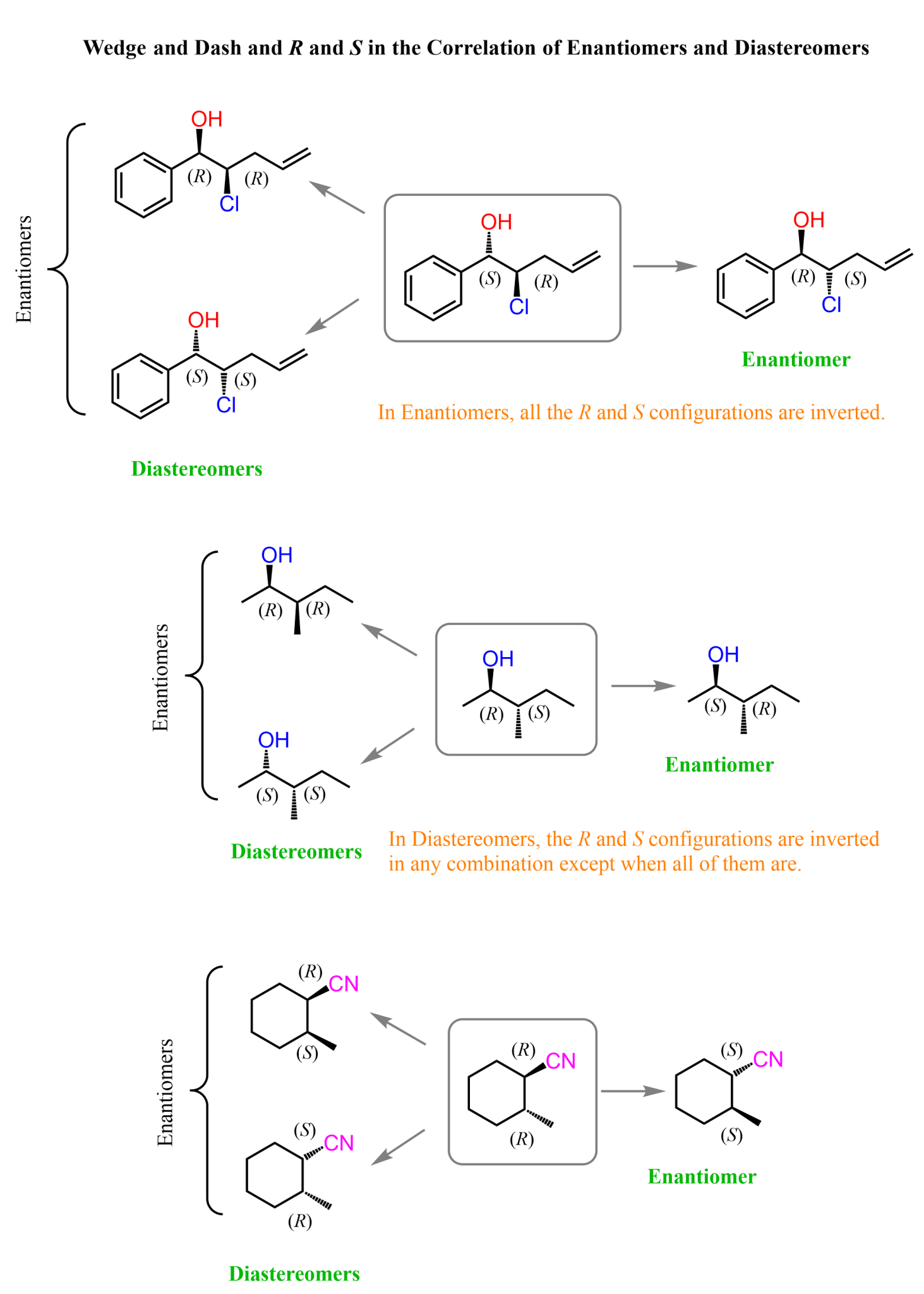 5 Key Diastereomer Facts