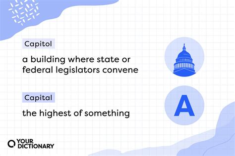 Dictionary Com Capital Vs Capitol Do You Know The Difference