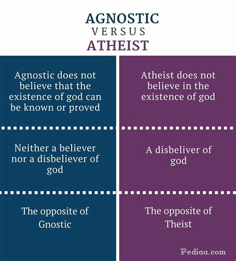 5 Ways Atheist Differs