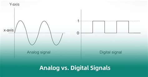 Difference Between Analog And Digital Signals Comparison Table