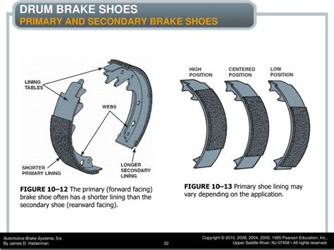 Difference Between Brake Shoe And Brake Lining At Melinda Lynn Blog