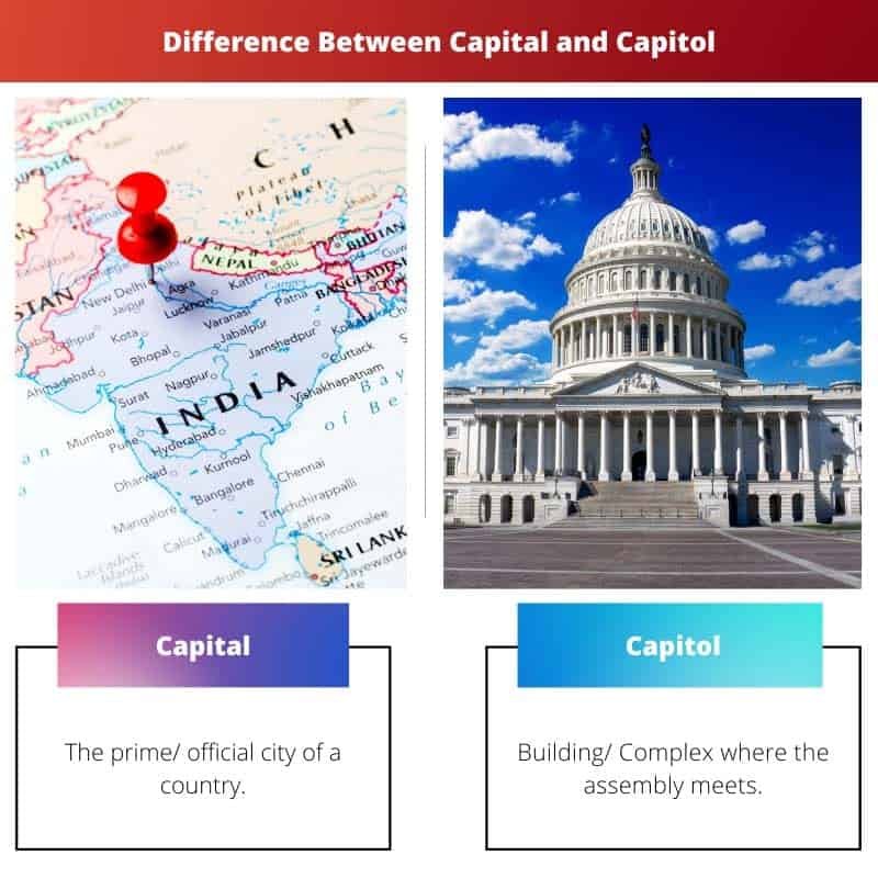 Difference Between Capital And Capitol