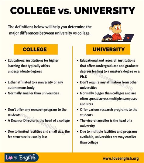 College vs University Difference