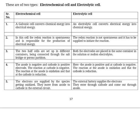 Difference Between Electrochemical Cell And Electrolytic Cell