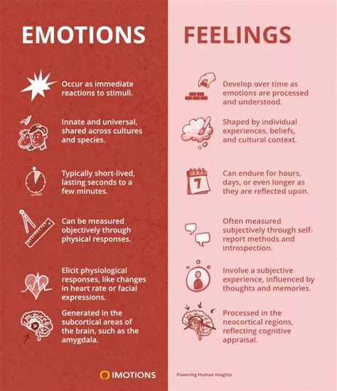 Difference Between Feelings And Emotions