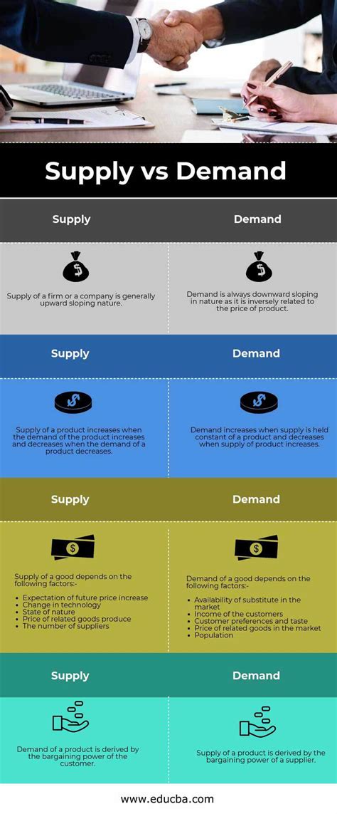 Difference Between Supply And Demand Planning At Johanna Reed Blog