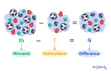 Difference Math Definition Vectoriels Et Illustrations Libres De Droits