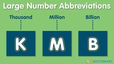 Different Abbreviations For Thousand Million Billion Just Remember