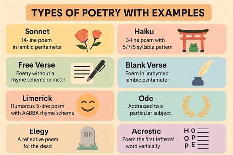 7 Types Poetry