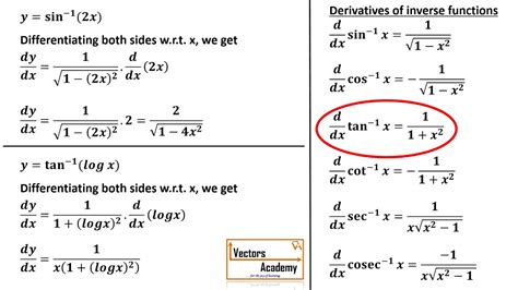 Differentiation Class Xii Maths Lecture 3 Derivative Of Inverse