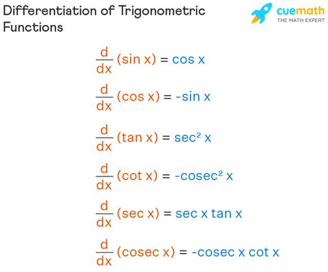 5 Trig Differentiation Tips