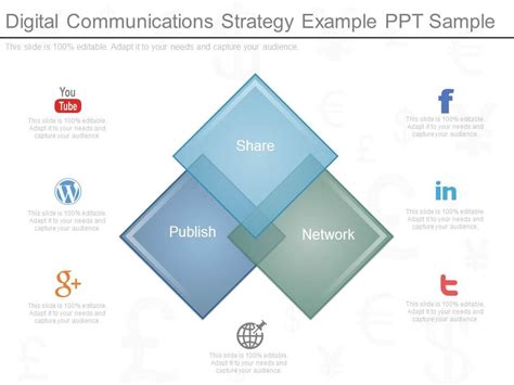 Digital Communications Strategy Ppt