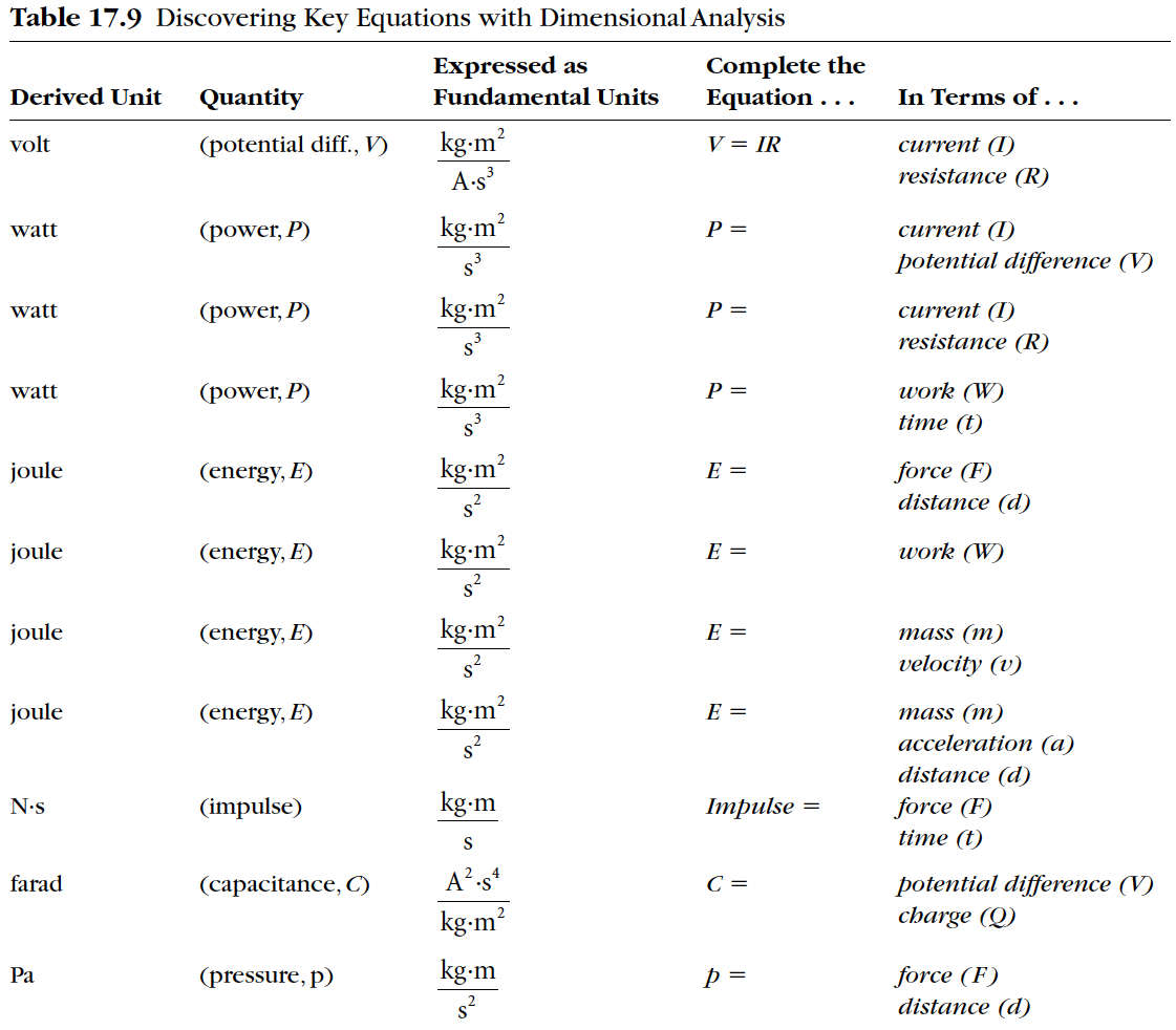 Dimensional Analysis Chapter Ppt Download
