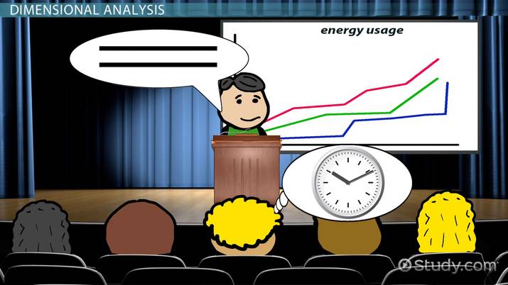 Dimensional Analysis Practice Calculations Conversions Lesson