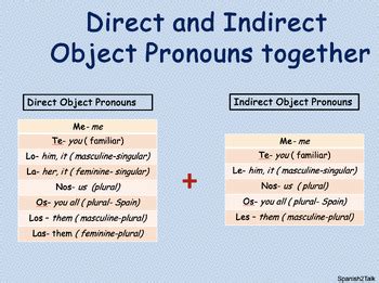 Direct And Indirect Object Pronouns Together