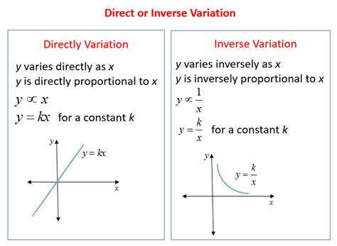 Direct And Inverse Variation Formula