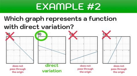 Direct Variation Explained Definition Equation Examples Mashup Math
