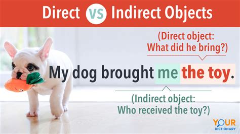 Direct Vs Indirect Object Comparing Their Different Functions