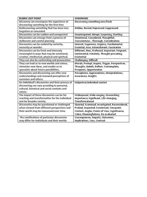 Discovery Rubric Synonyms Pdf Emergence Philosophical Movements