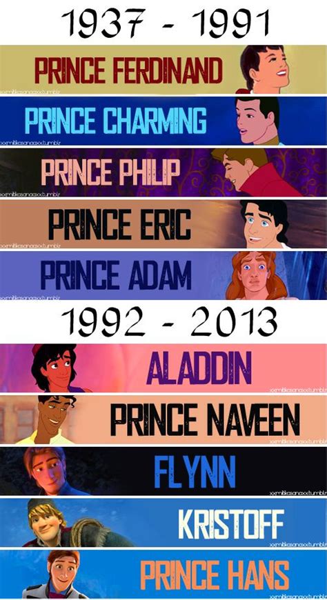 Disney Prince Names List