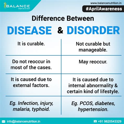 Disorder Vs Disease