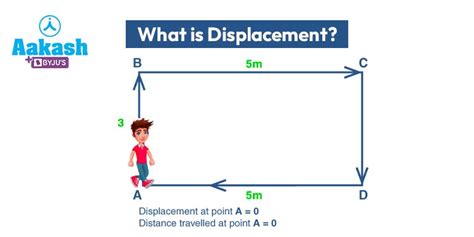 5 Displacement Tips