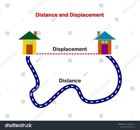 5 Distance Tips