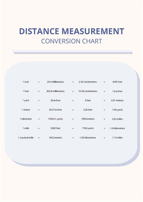 Distance Measurement Conversion Chart In Pdf Download Template Net