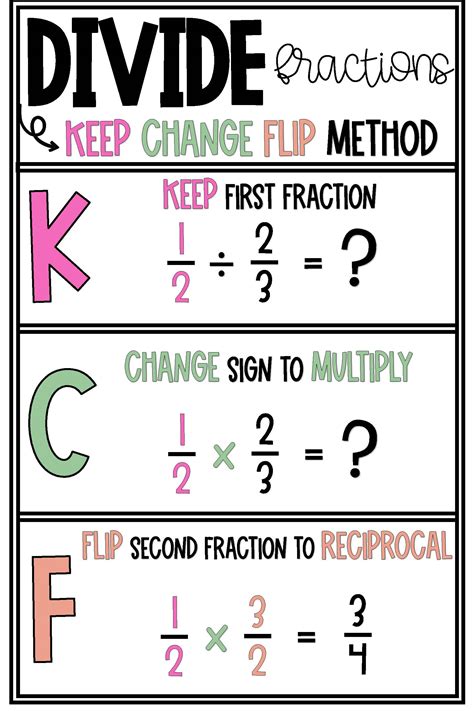 Dividing Fractions Poster Dividing Fractions Anchor Charts And Chart