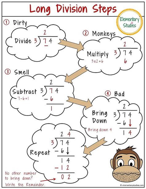Division For Kids Short Division Long Division Explained