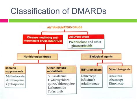 Dmards Medications