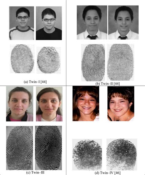 Identical Twins Same Fingerprints