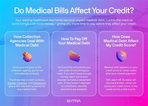 Do Medical Bills Affect Your Credit Scoresense