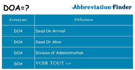 Doa Medical Abbreviation