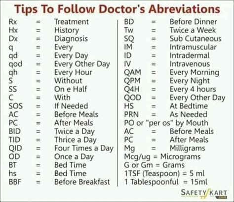 Doctor S Abreviation Medizzy