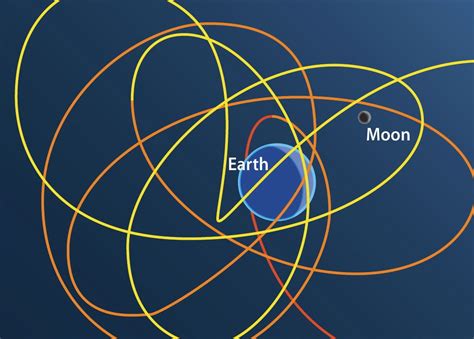 Does Earth Have A Second Moon Science Wire Earthsky