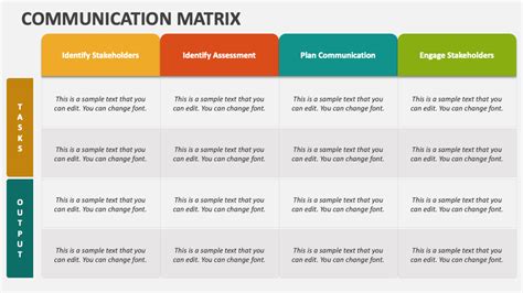Does Leadership Communication Use This Communication Matrix Www
