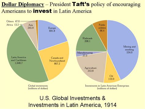 Dollar Diplomacy Map