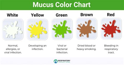 Don T Judge Your Mucus By Its Color Harvard Health
