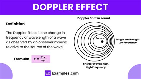 Doppler Effect Examples Definition Formula Uses Applications
