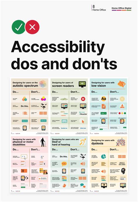 Dos And Don Ts On Designing For Accessibility Accessibility In Government