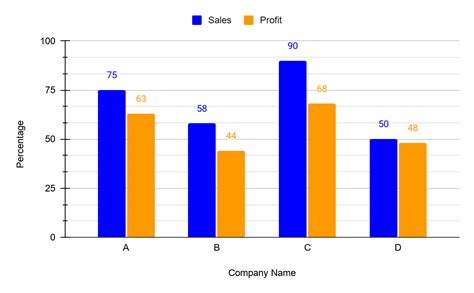 Double Bar Graph Learn Definition Facts And Examples
