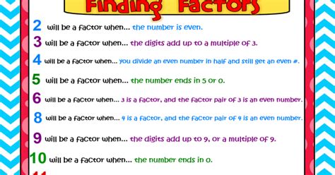 Downeast Teach Finding Factors Freebie