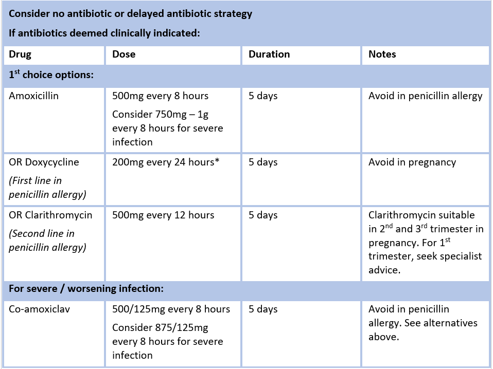 Doxycycline For Sinusitis