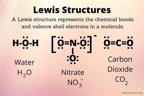 Draw Lewis Structure
