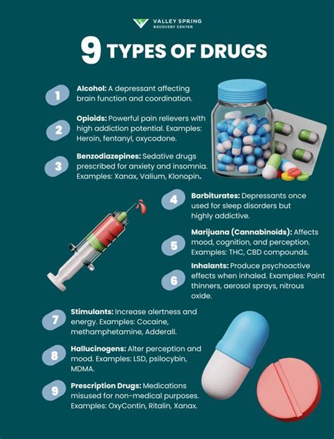 Drug Addiction What Are The Five Types Of Drugs