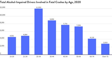 Drunk Driving In The Us Facts And Trends