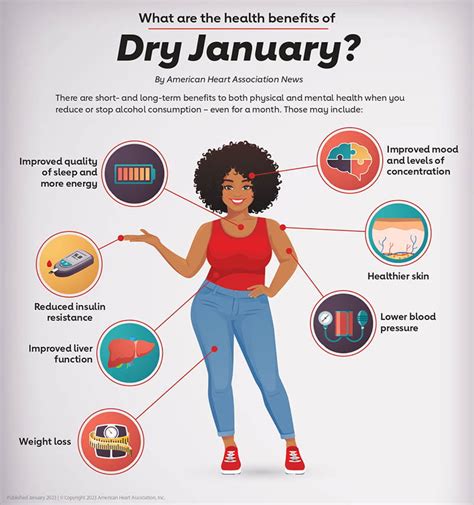 Dry January Health Benefits